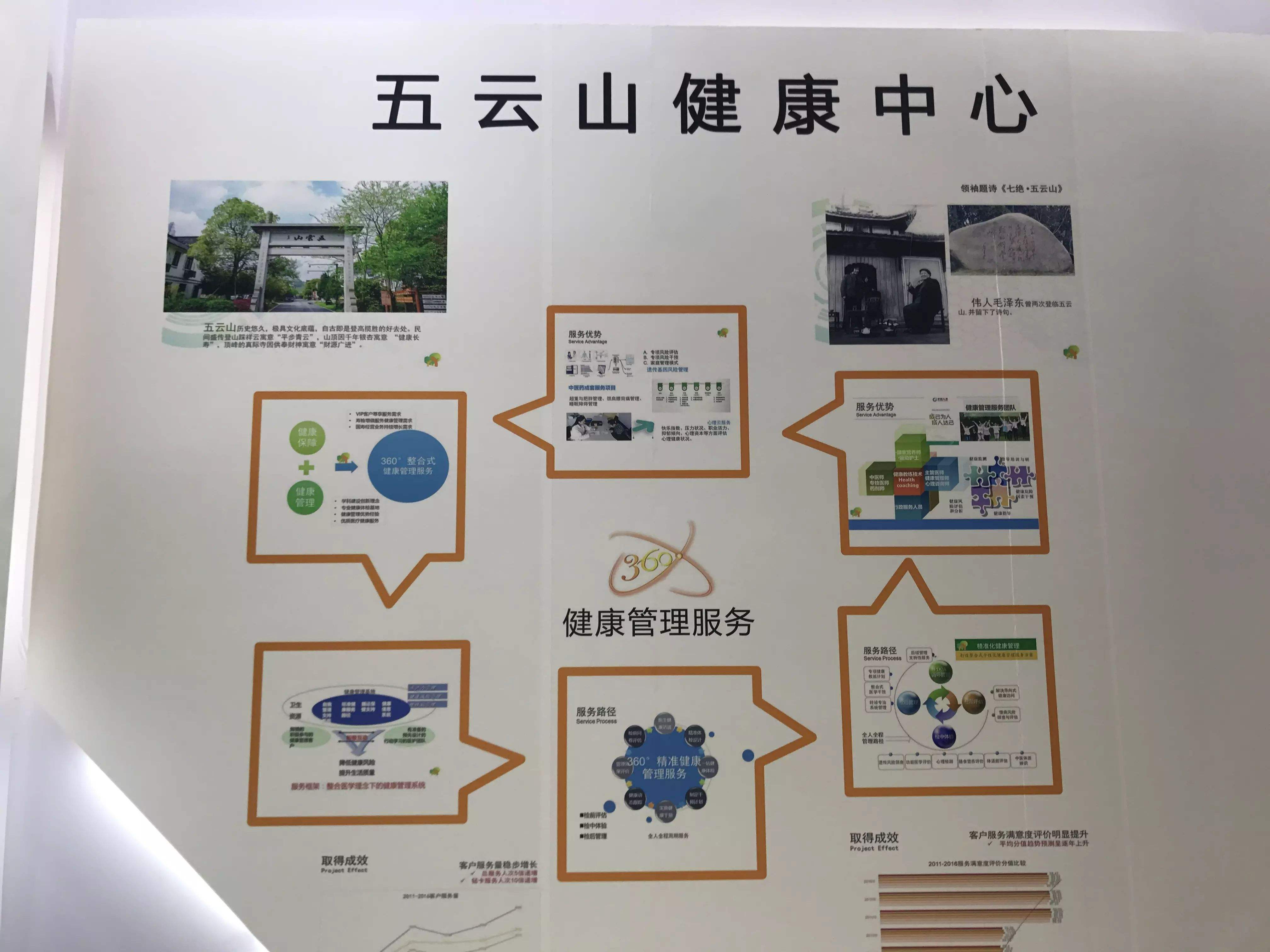 杭州市五云山疗养院体检中心环境图2